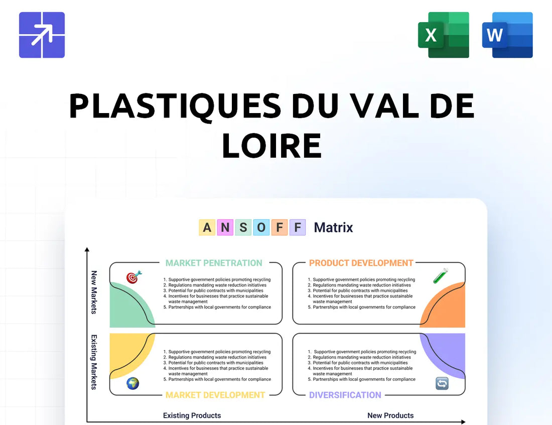 Groupe Plastivaloire Ansoff Matrix