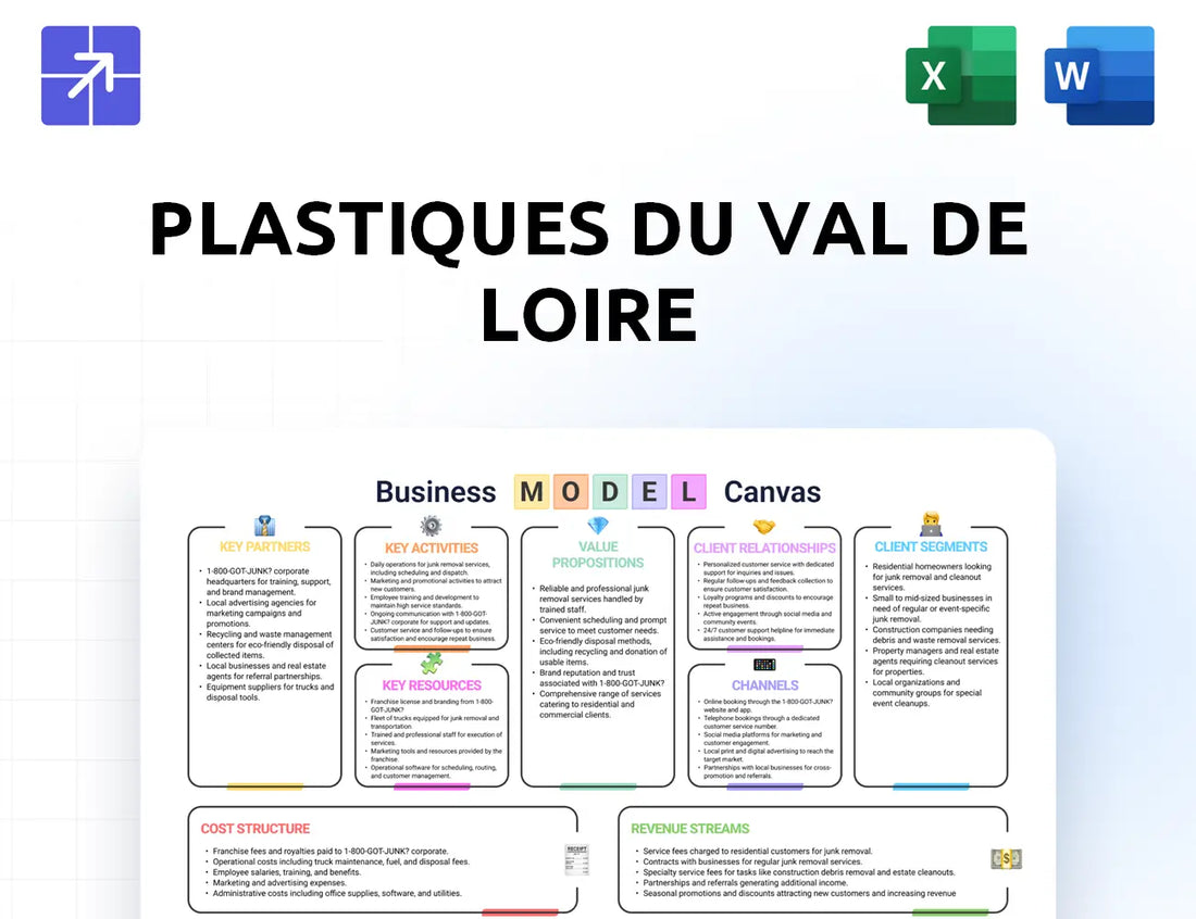 Groupe Plastivaloire Canvas Business Model