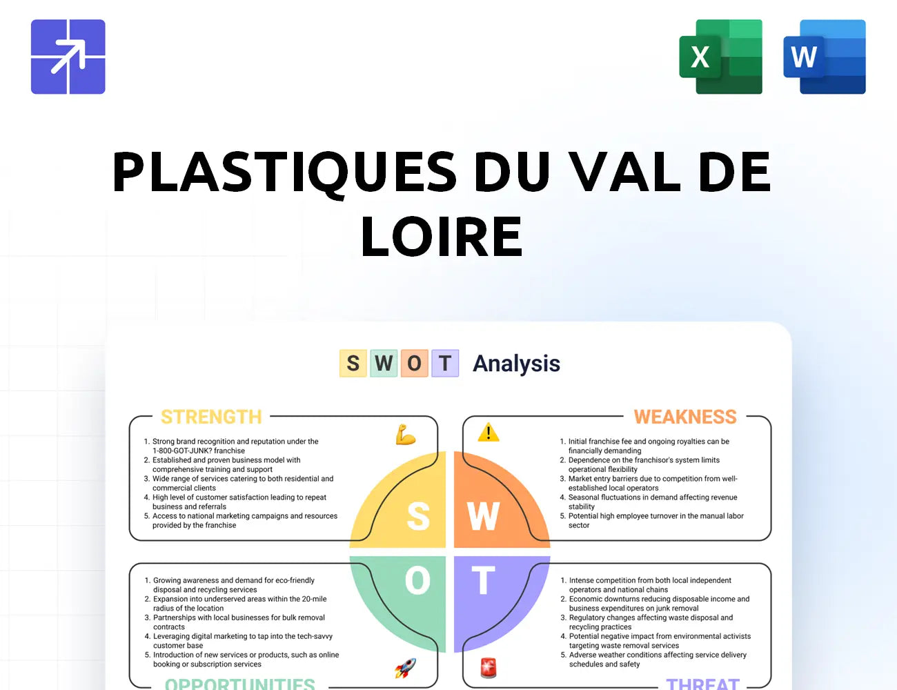 Groupe Plastivaloire Swot Analysis