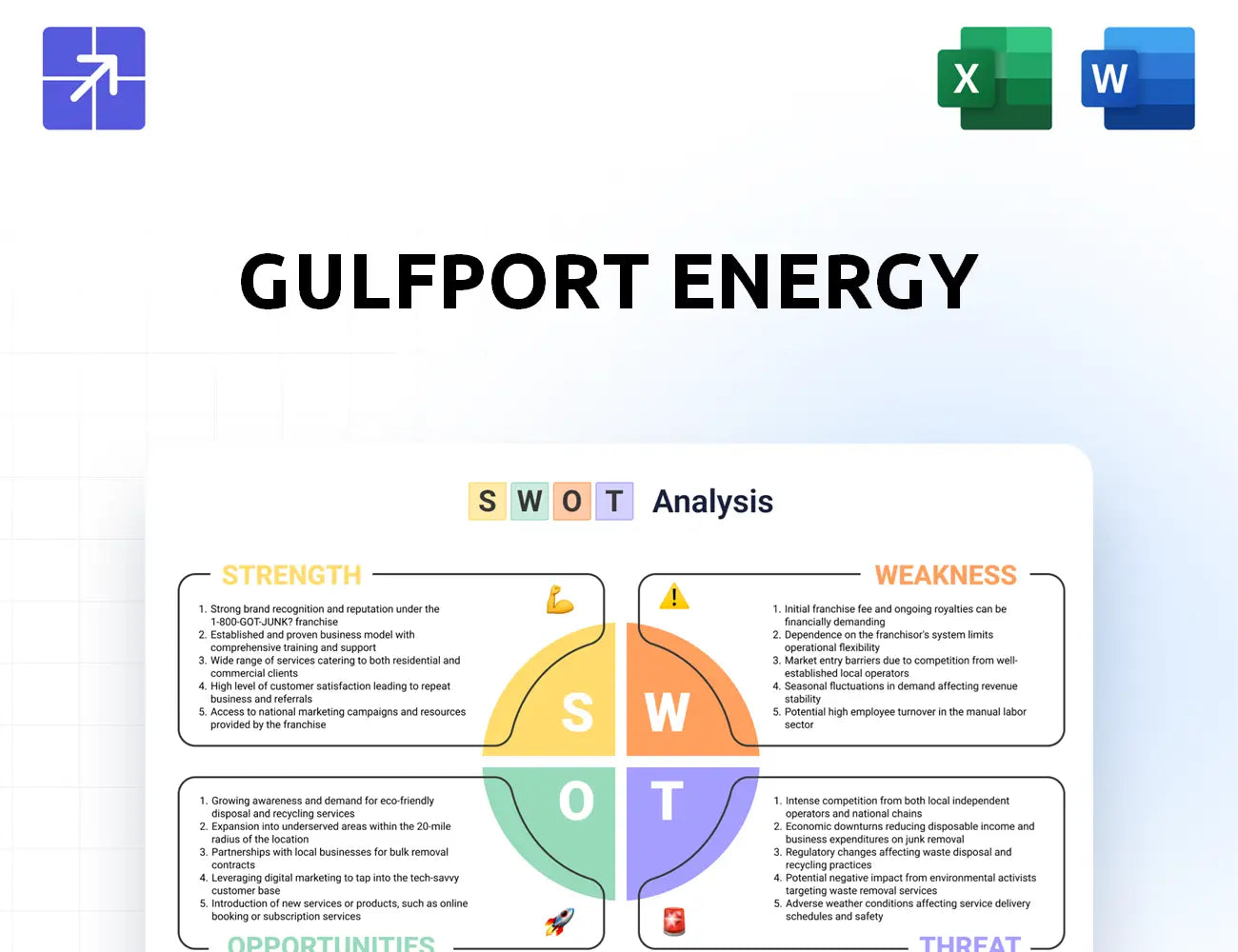Gulfportenergy Swot Analysis