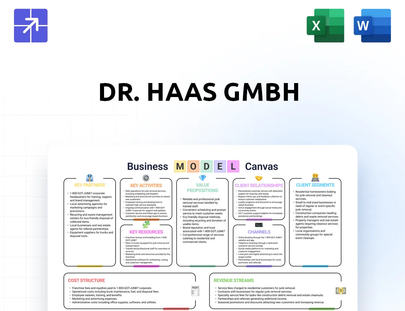 Haas Medien Canvas Business Model