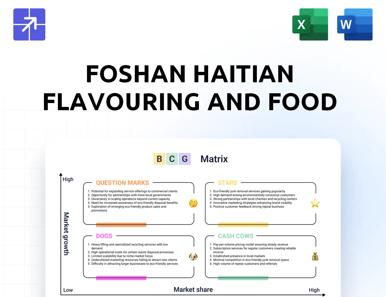 Haitian Food Bcg Matrix