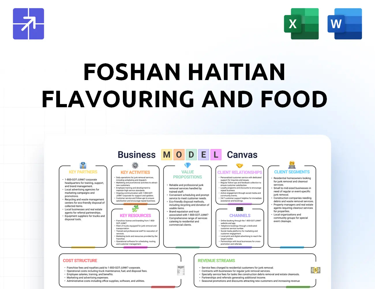 Haitian Food Canvas Business Model