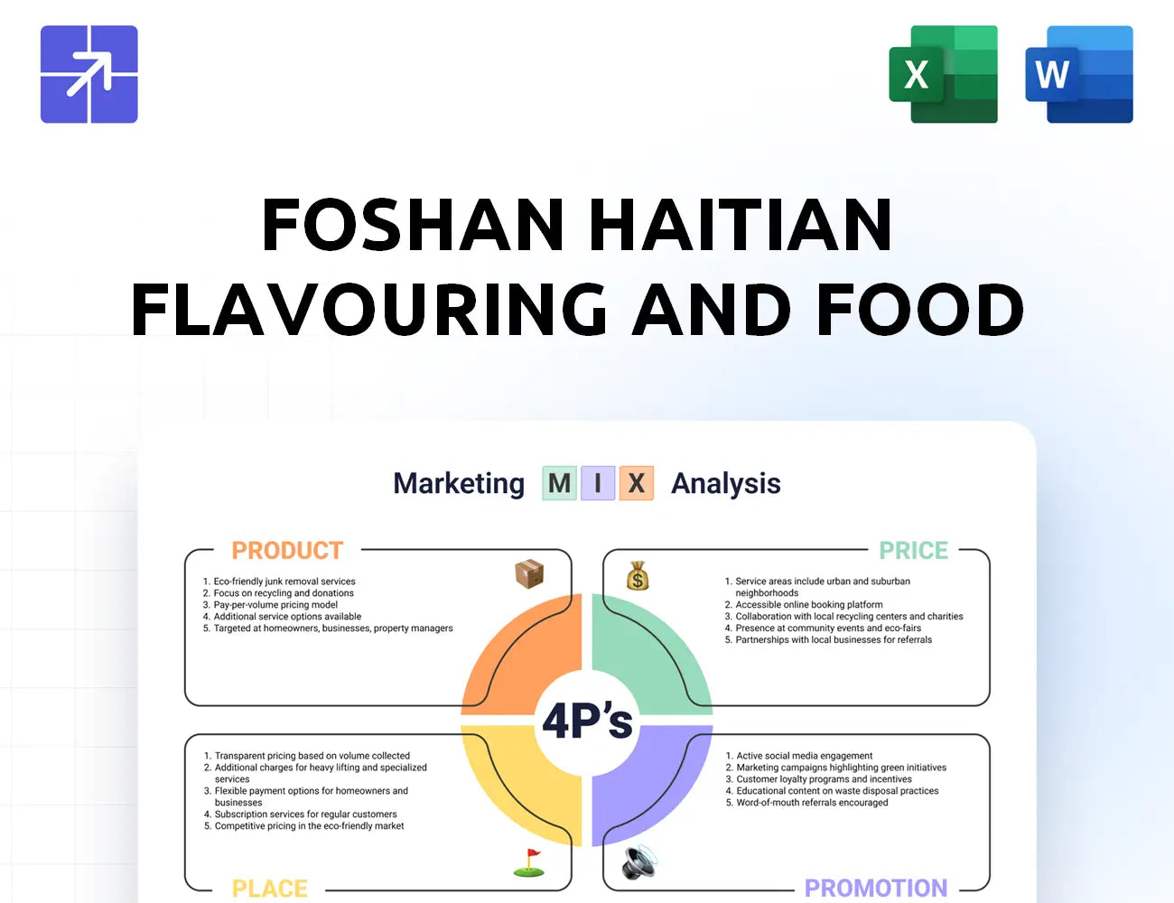 Haitian Food Marketing Mix