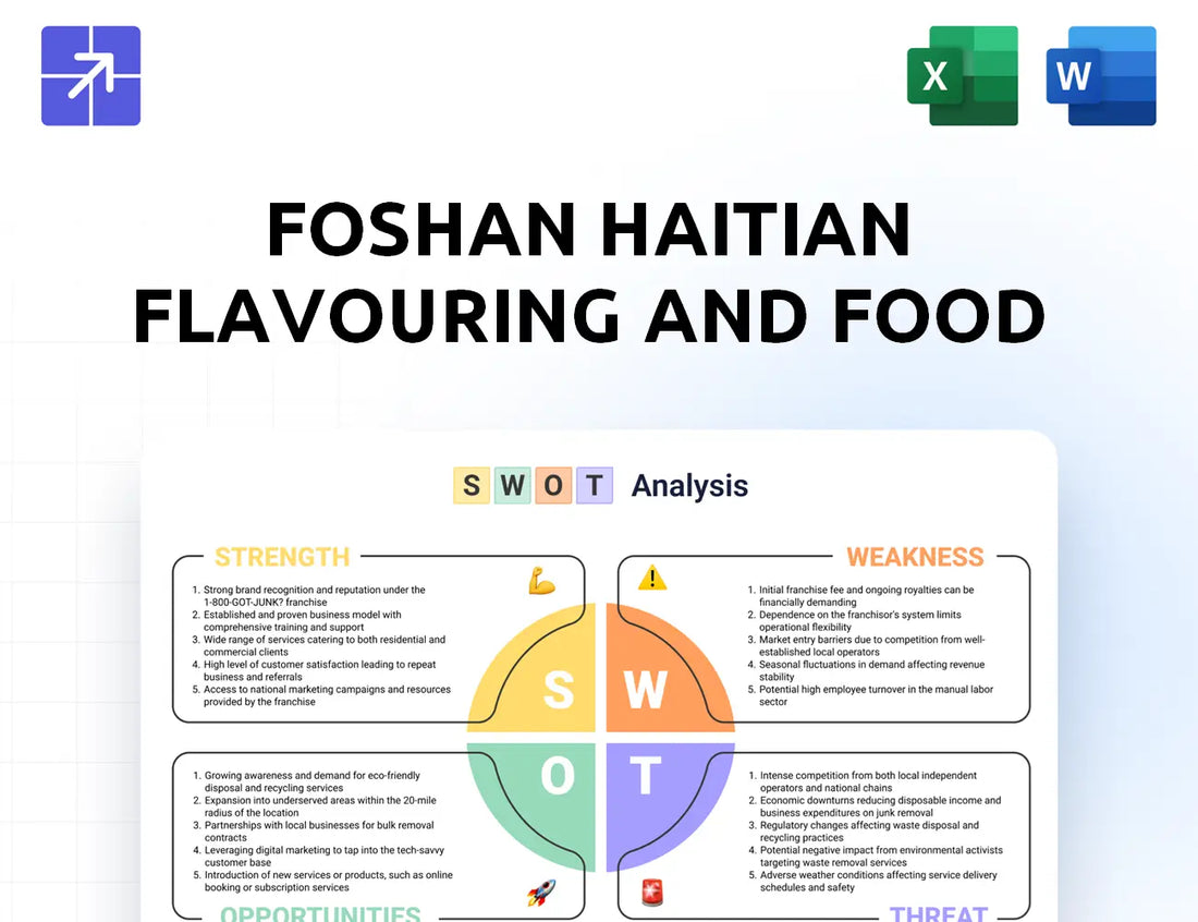 Haitian Food Swot Analysis