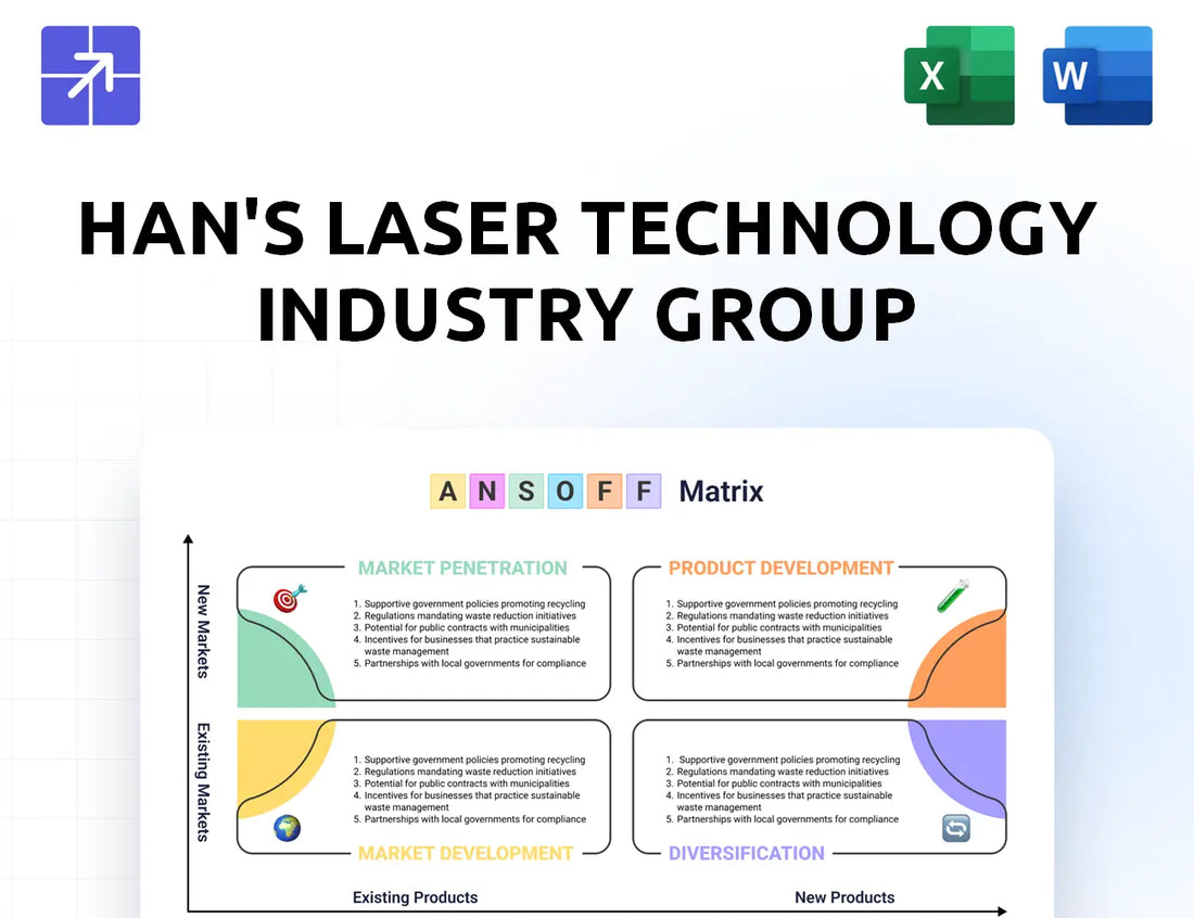 Hanslaser Ansoff Matrix