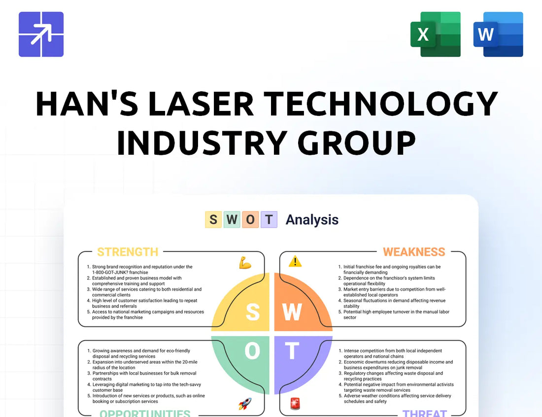 Hanslaser Swot Analysis