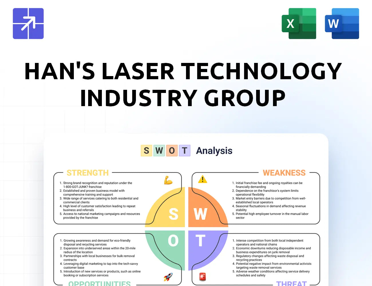 Hanslaser Swot Analysis
