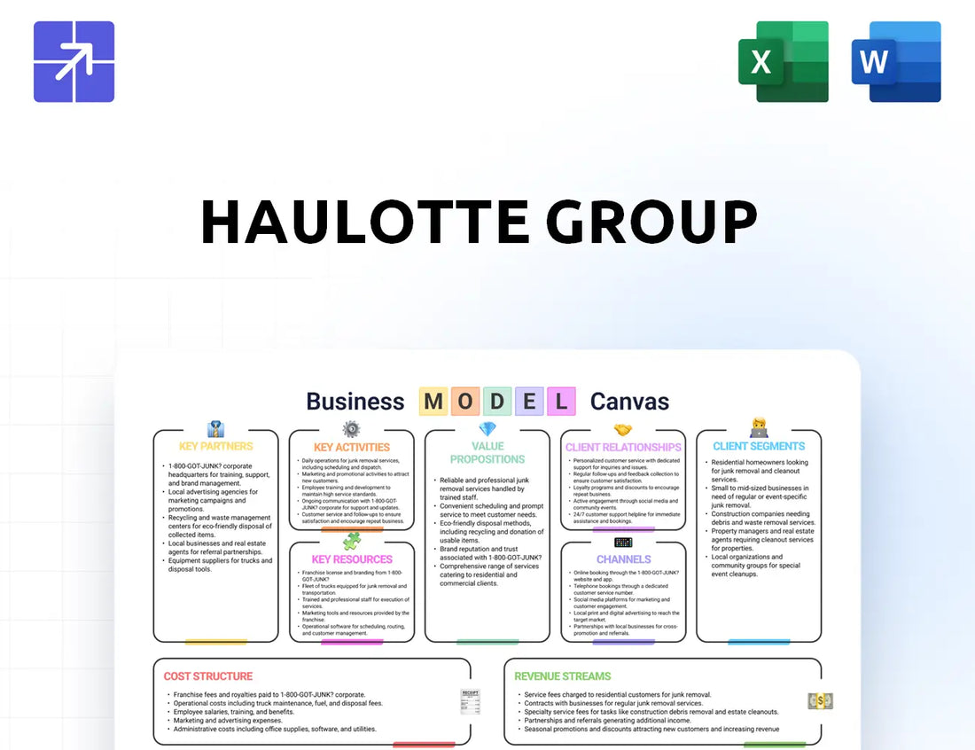 Haulotte Canvas Business Model
