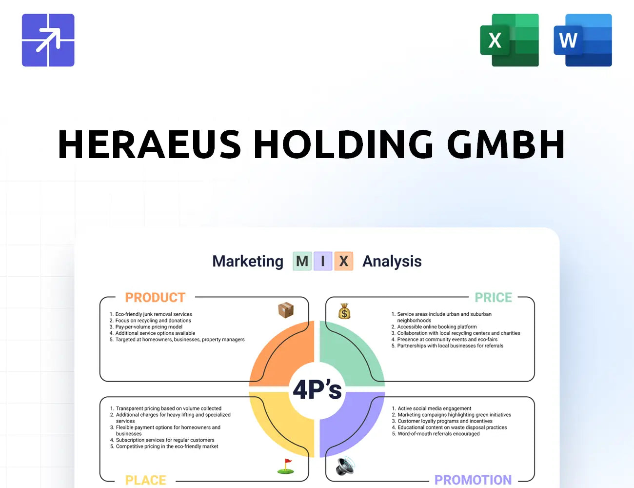 Heraeus Marketing Mix