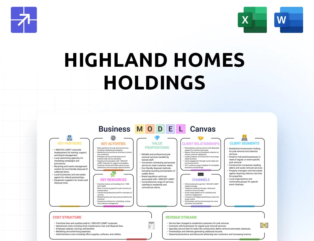Highlandhomes Canvas Business Model