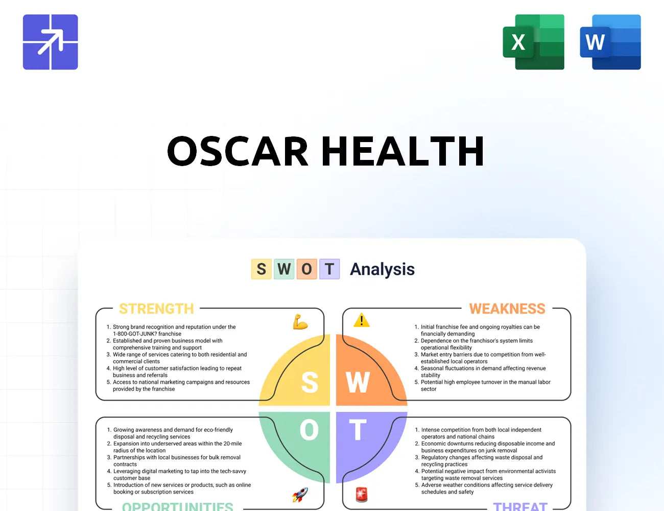 Hioscar Swot Analysis