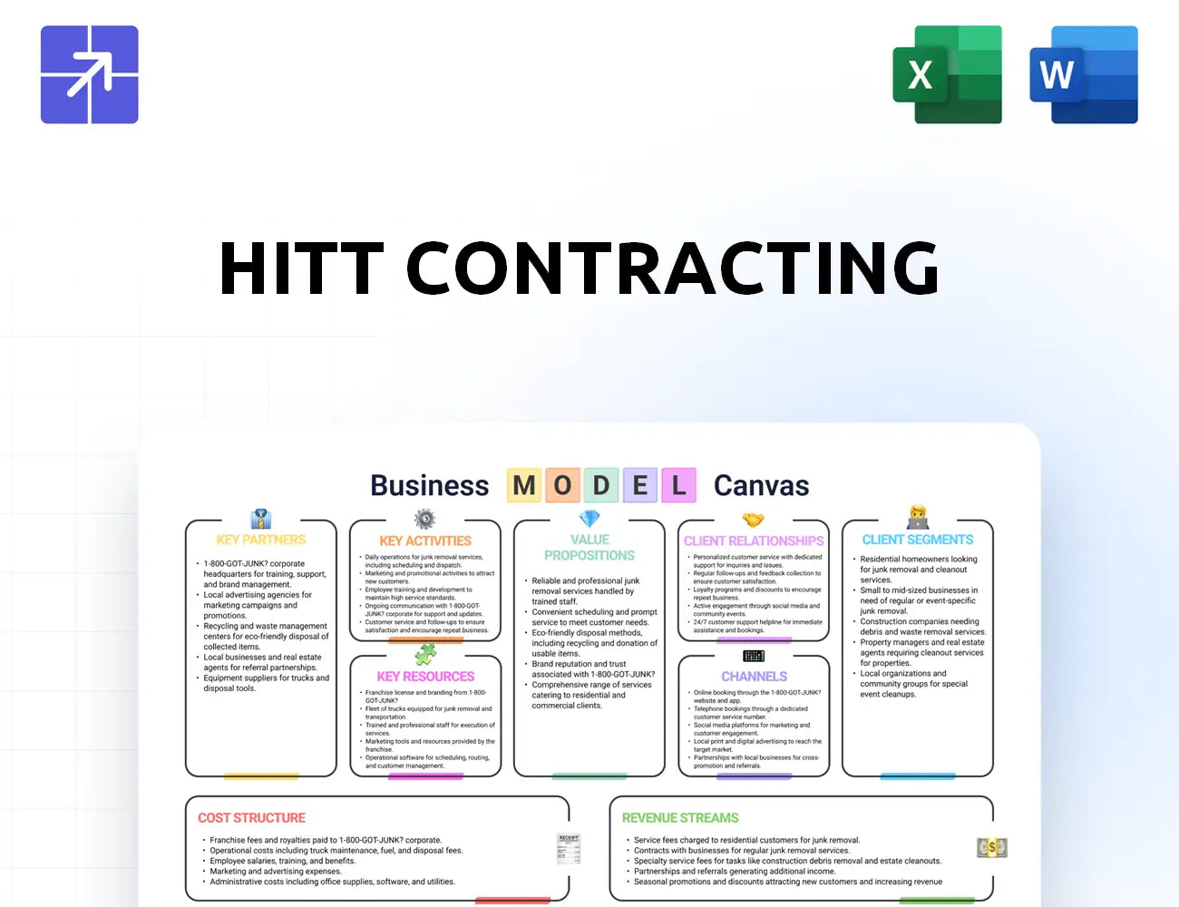 Hitt Canvas Business Model