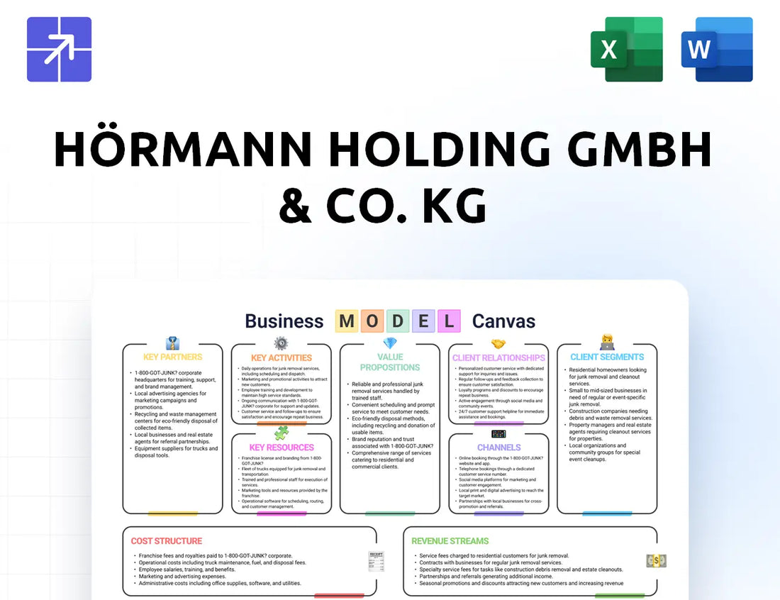 Hoermann Gruppe Canvas Business Model