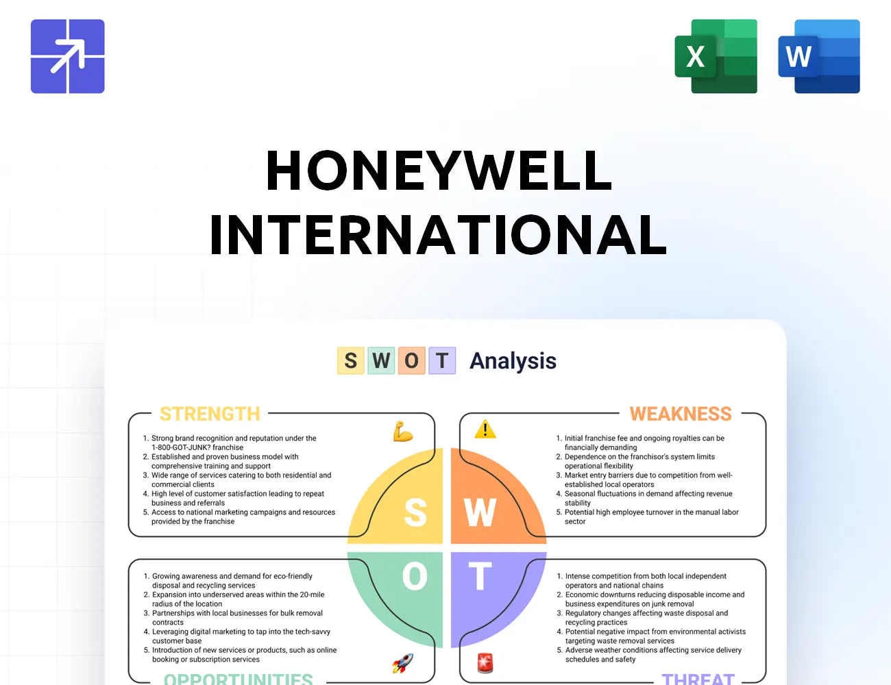 Honeywell Swot Analysis