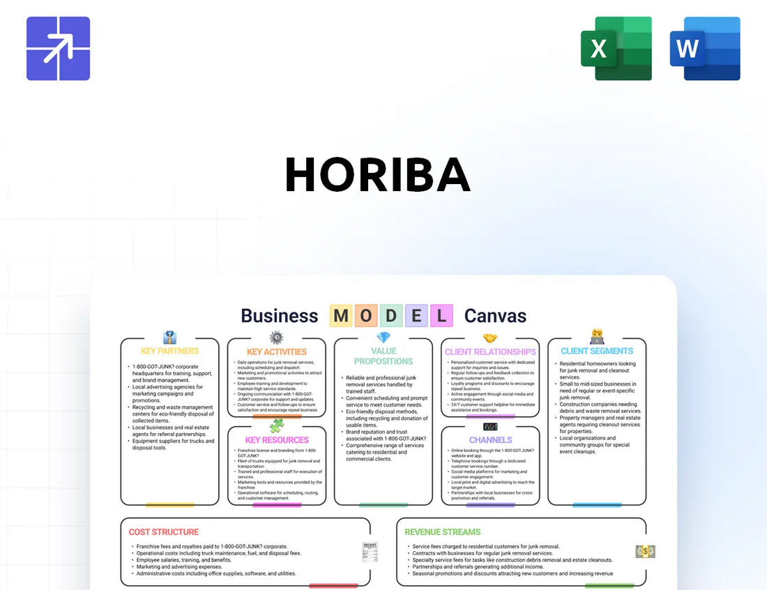 Horiba Canvas Business Model