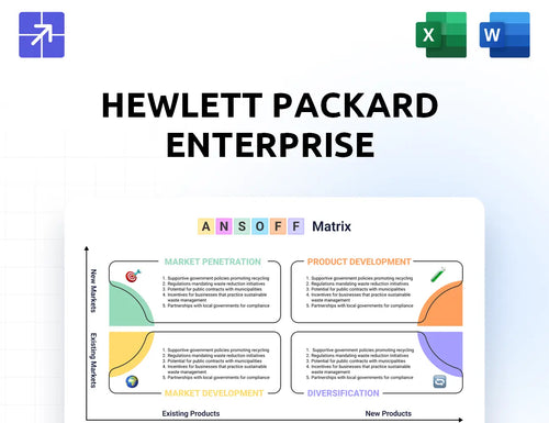 Hpe Ansoff Matrix