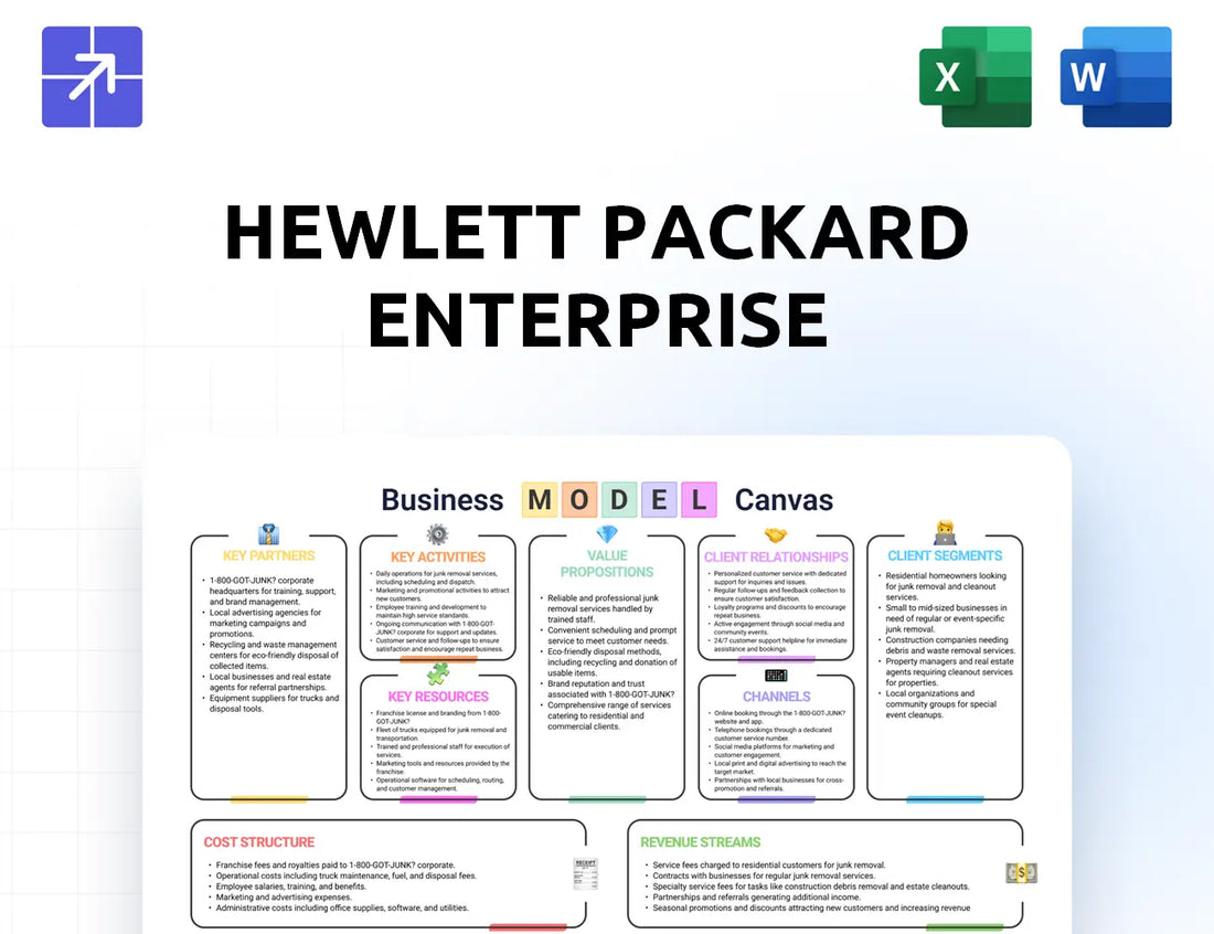 Hpe Canvas Business Model