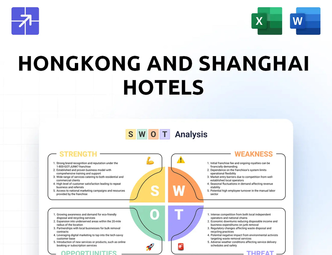 Hshgroup Swot Analysis