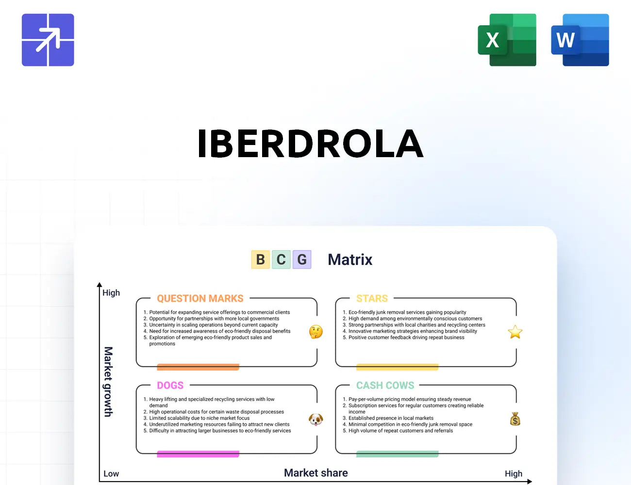 Iberdrola Bcg Matrix