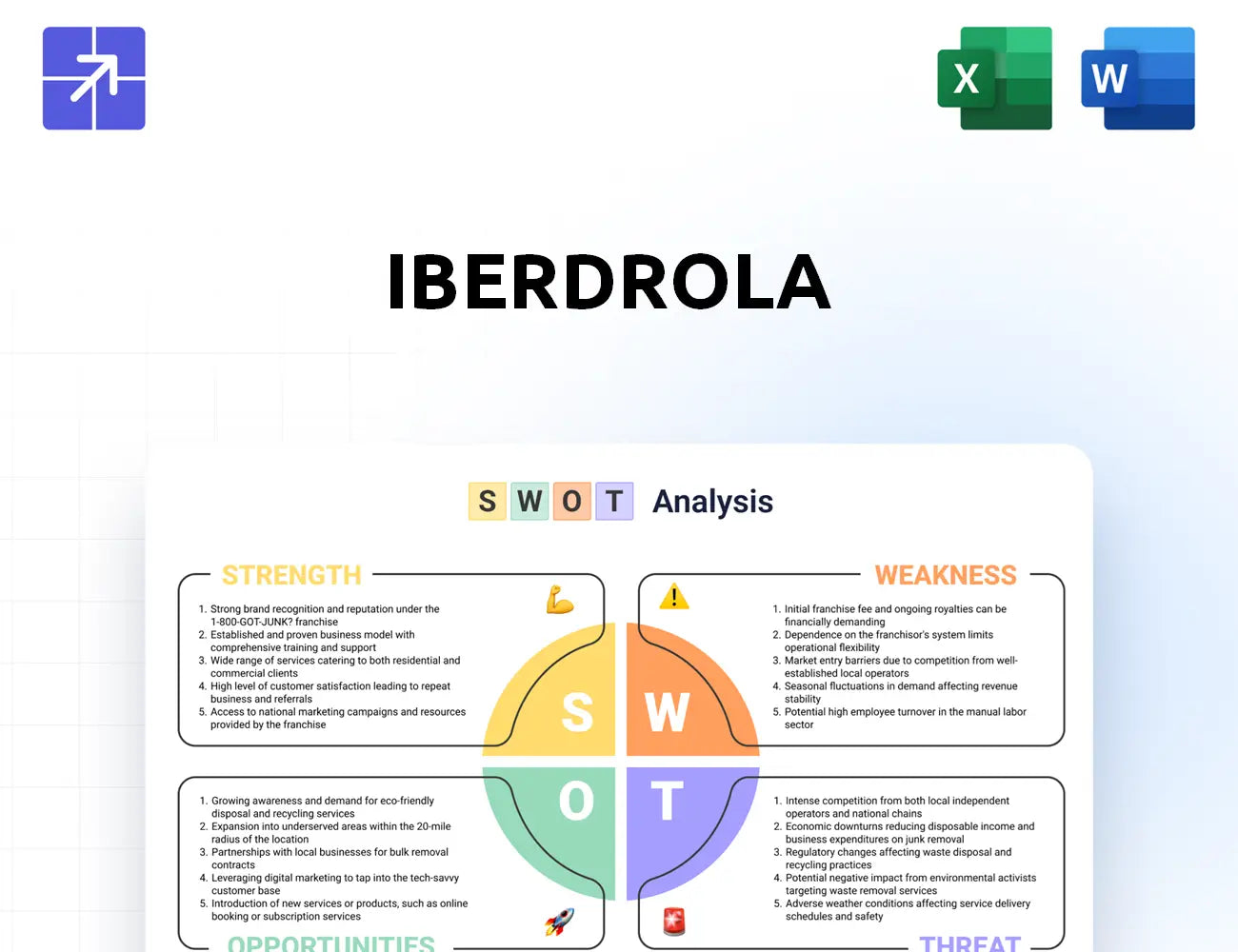 Iberdrola Swot Analysis