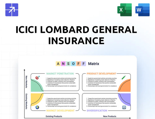 Icicilombard Ansoff Matrix