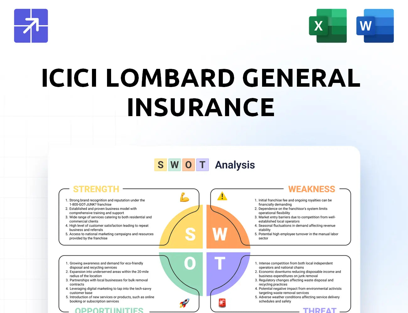 Icicilombard Swot Analysis