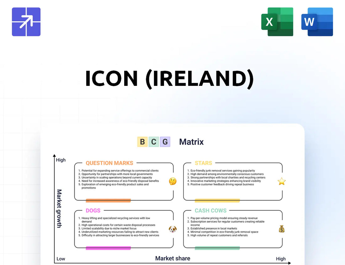 Iconplc Bcg Matrix