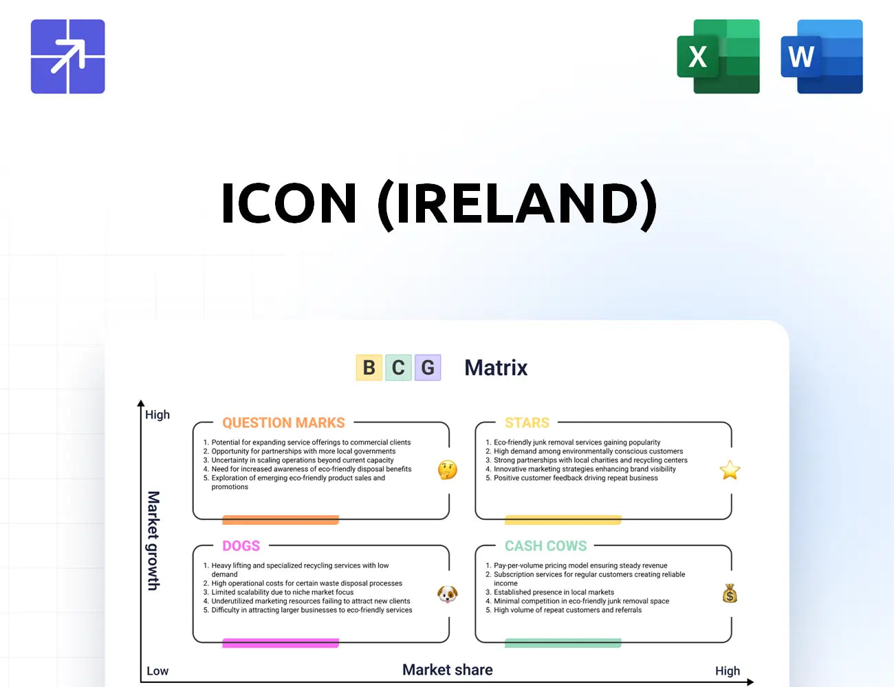 Iconplc Bcg Matrix