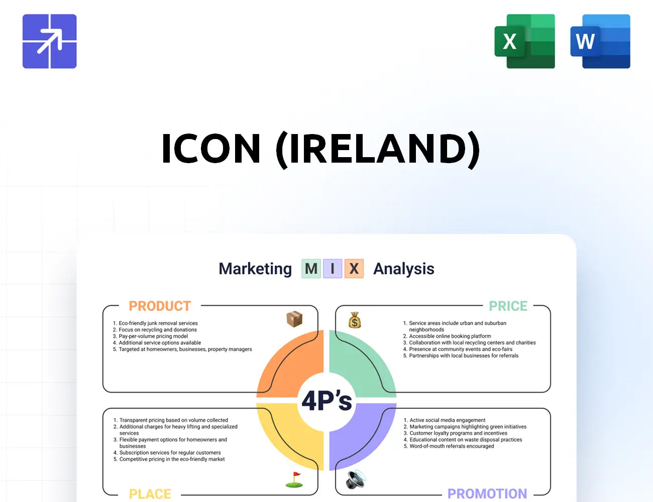 Iconplc Marketing Mix