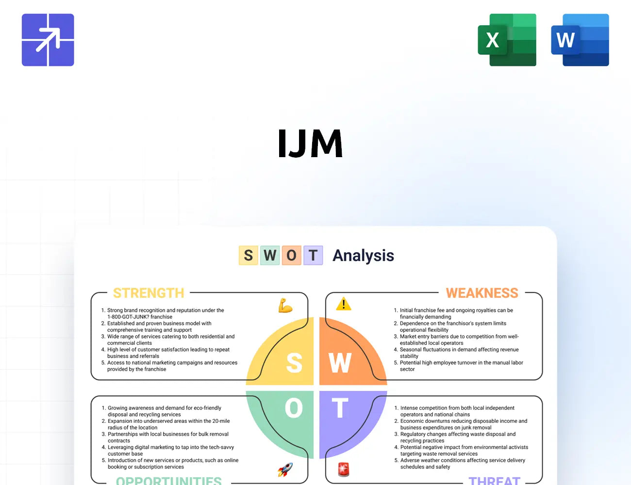 Ijm Swot Analysis