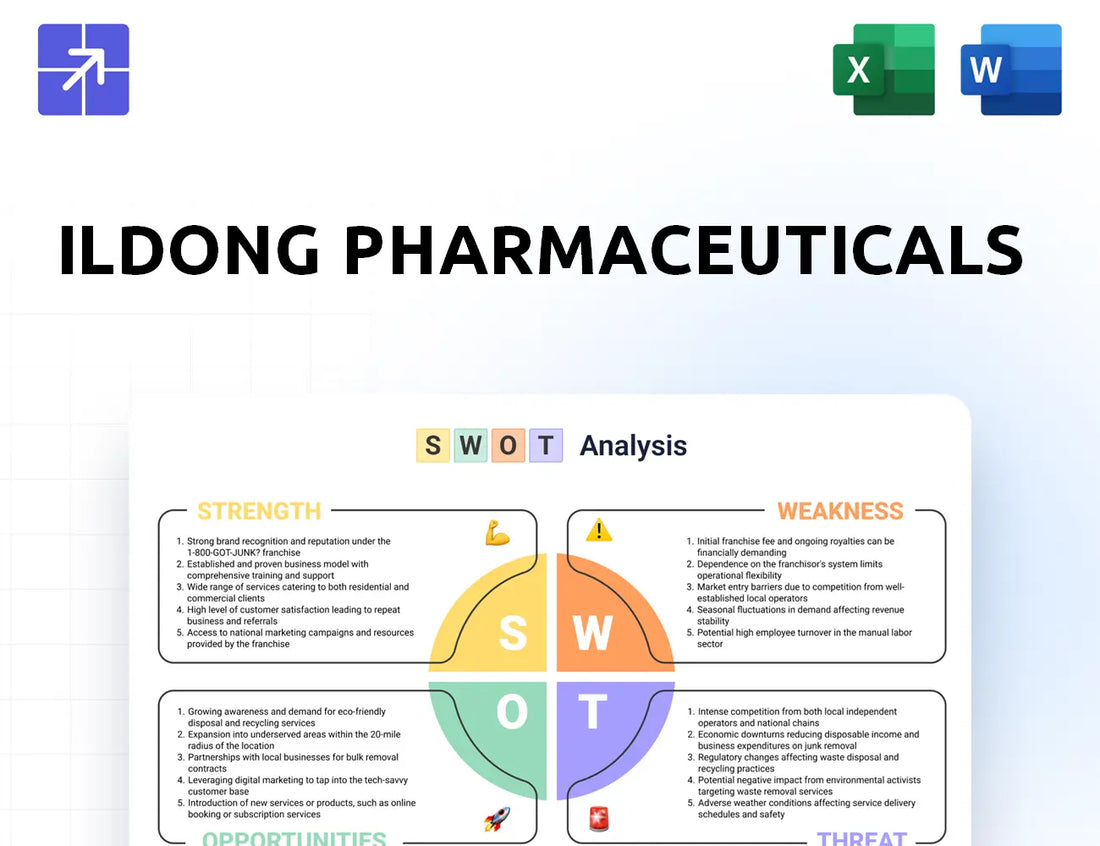 Ildong Swot Analysis