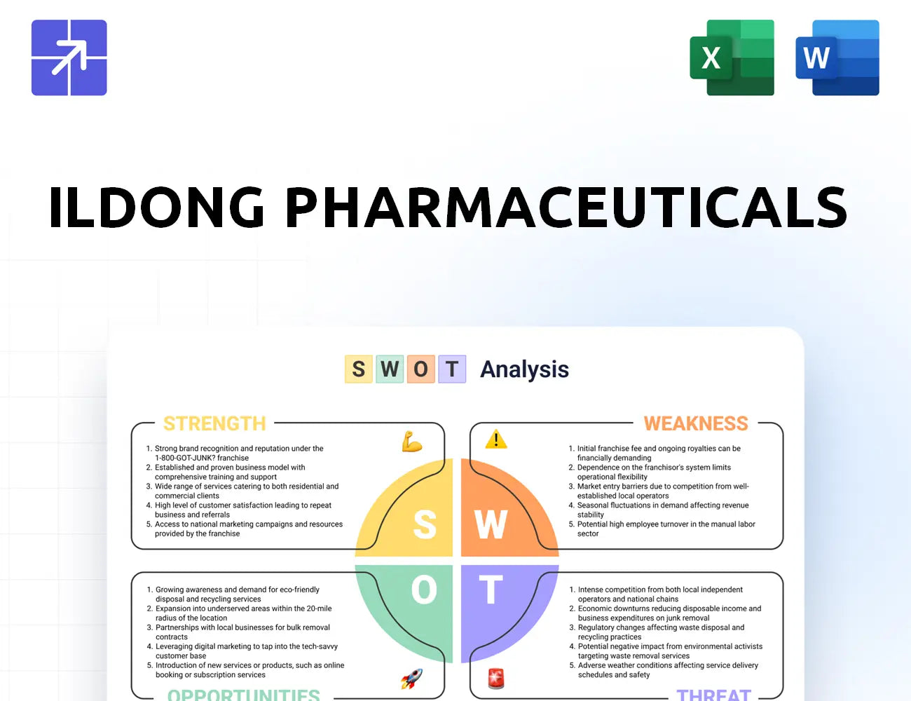Ildong Swot Analysis