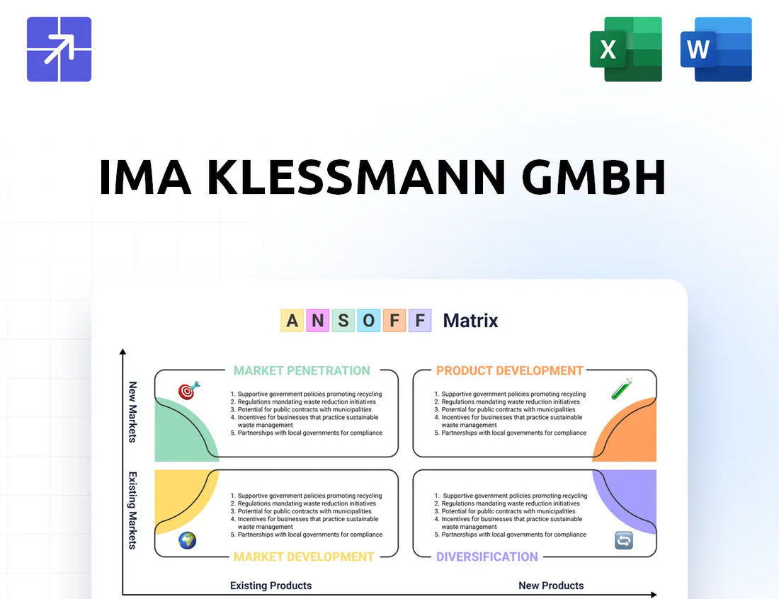 Ima Ansoff Matrix