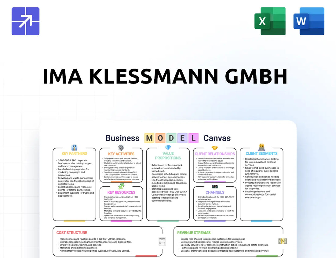Ima Canvas Business Model