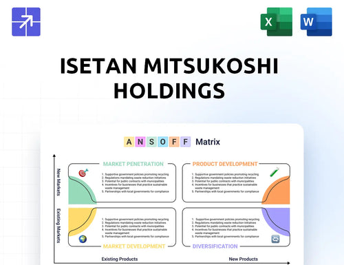 Imhds Ansoff Matrix