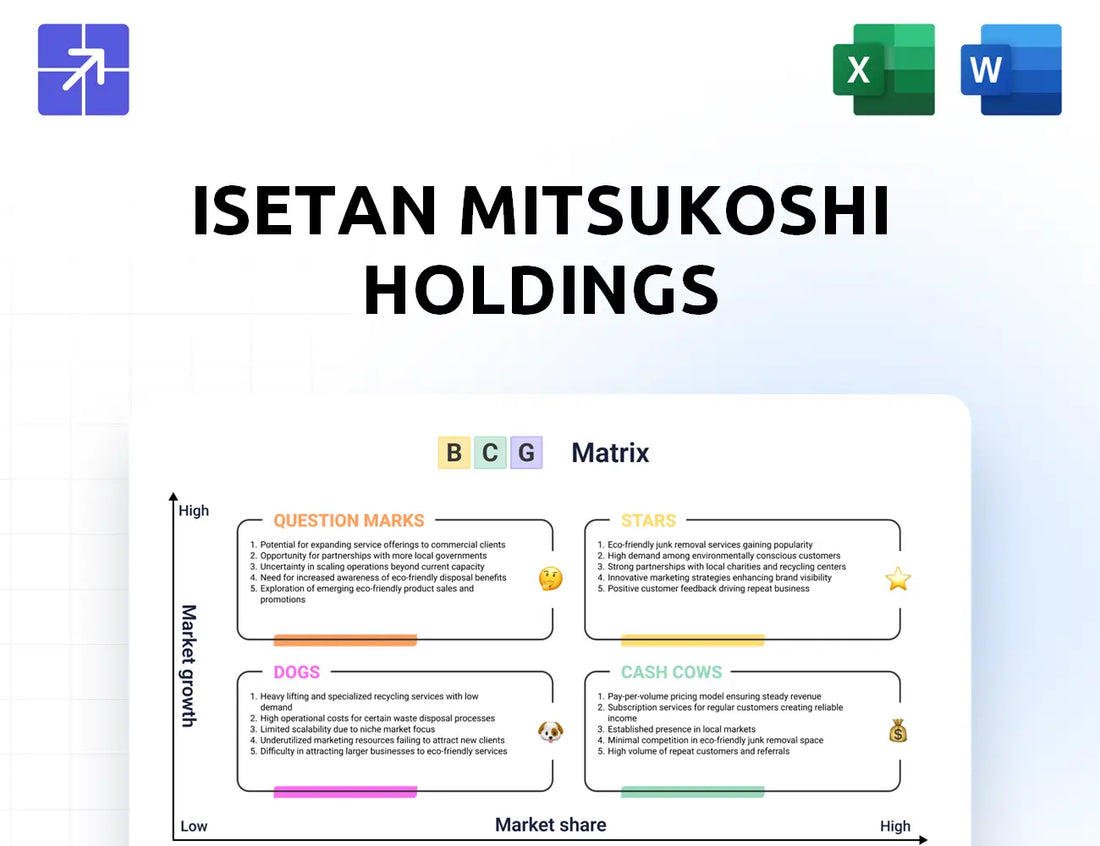 Imhds Bcg Matrix