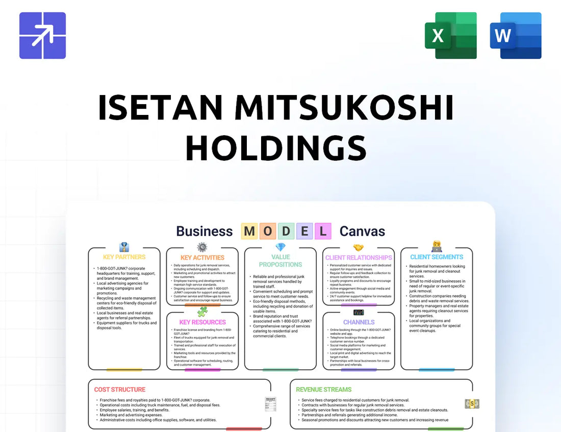 Imhds Canvas Business Model