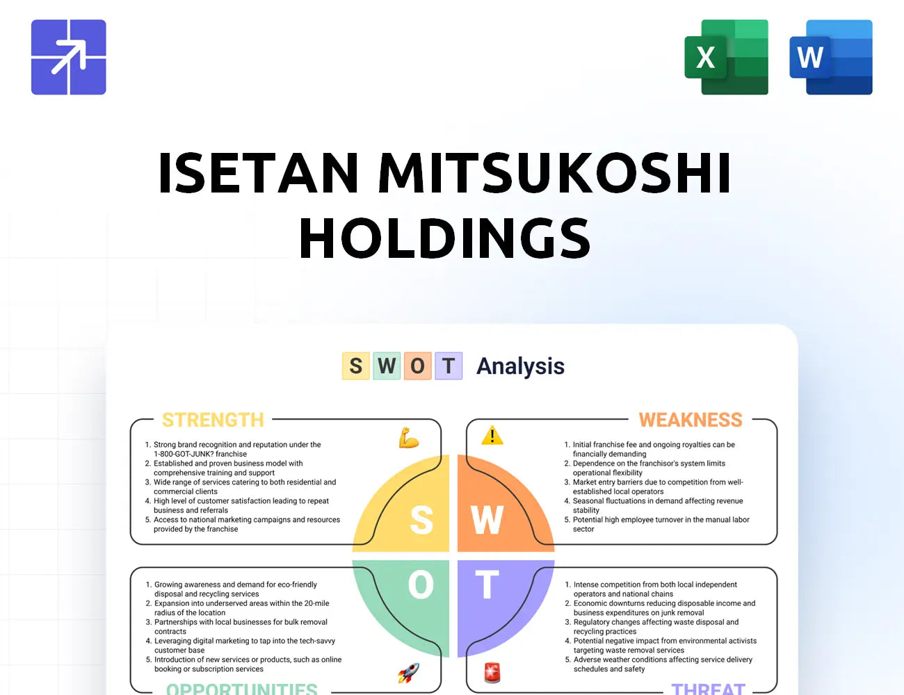 Imhds Swot Analysis