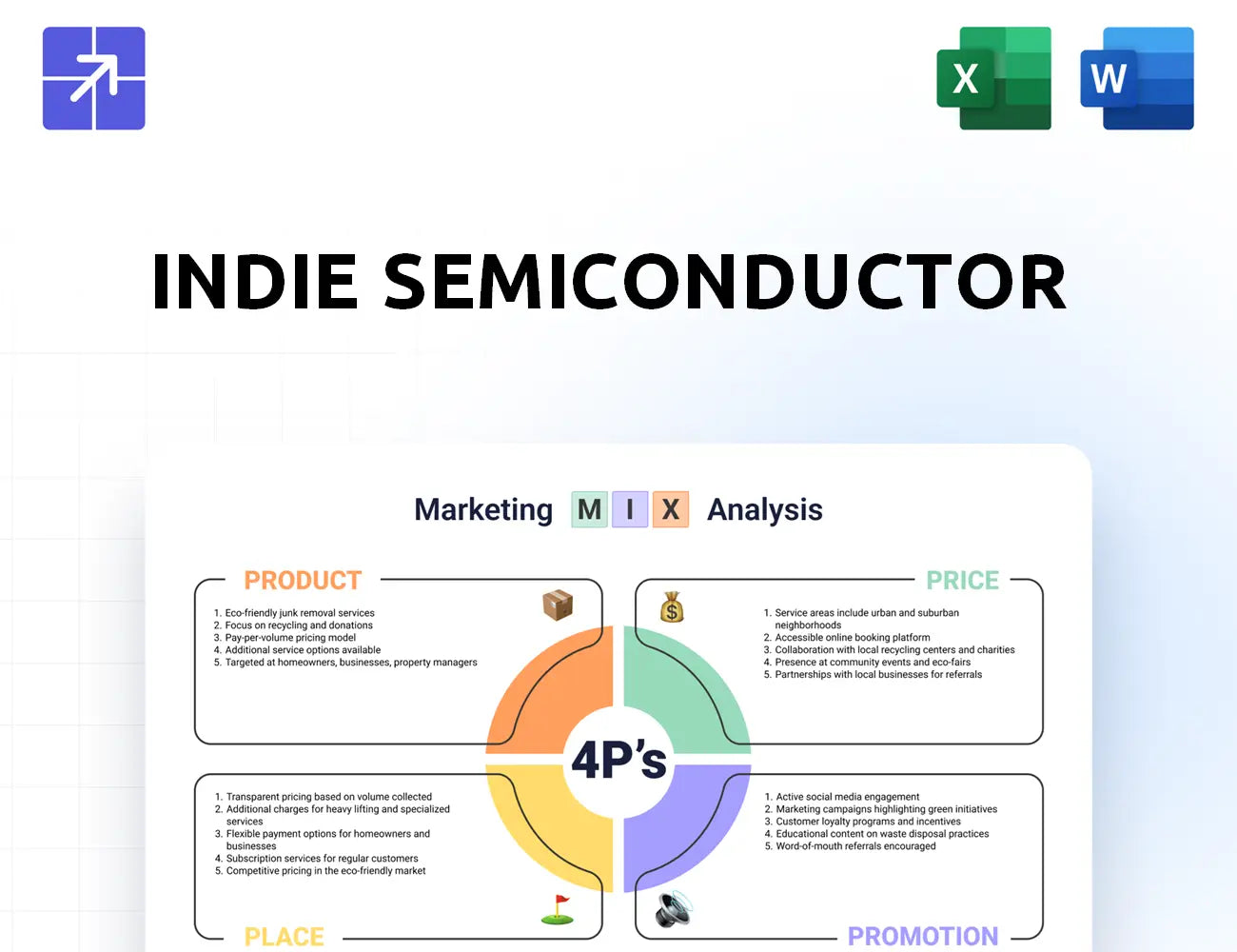 Indiesemi Marketing Mix