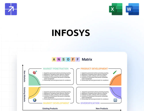 Infosys Ansoff Matrix