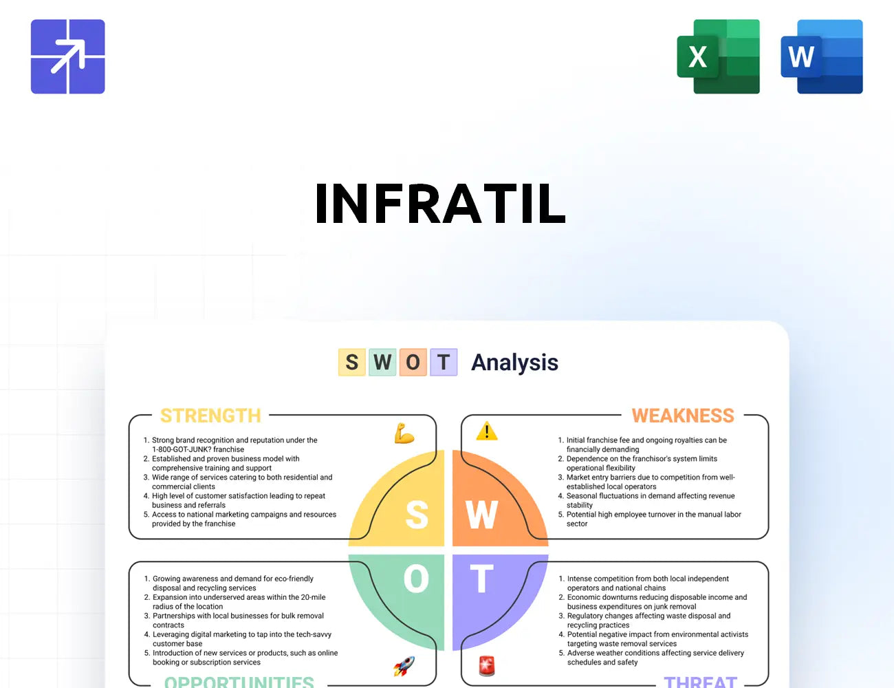 Infratil Swot Analysis