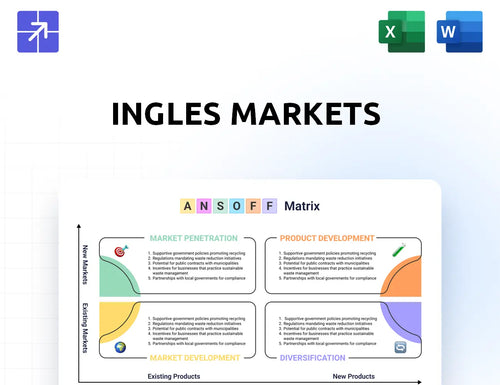 Ingles Markets Ansoff Matrix