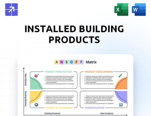 Installedbuildingproducts Ansoff Matrix