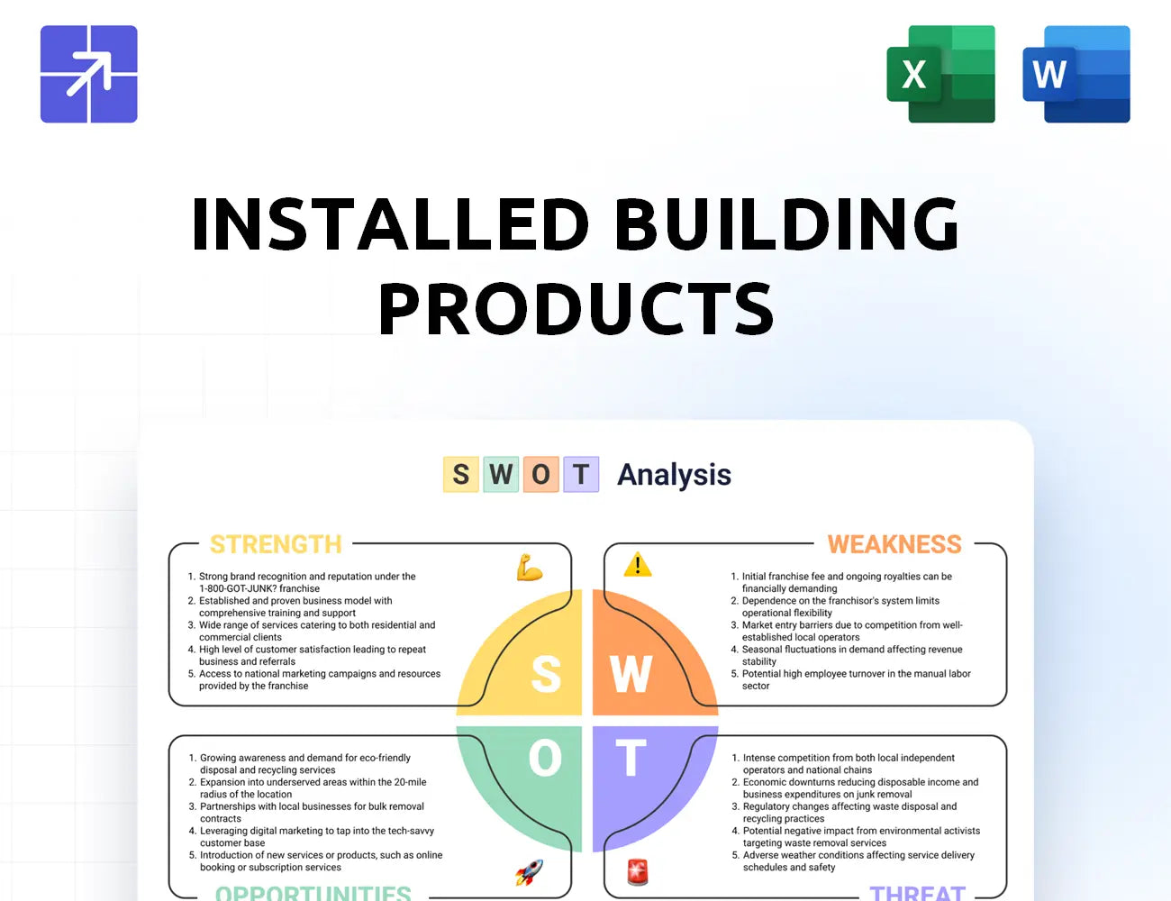 Installedbuildingproducts Swot Analysis