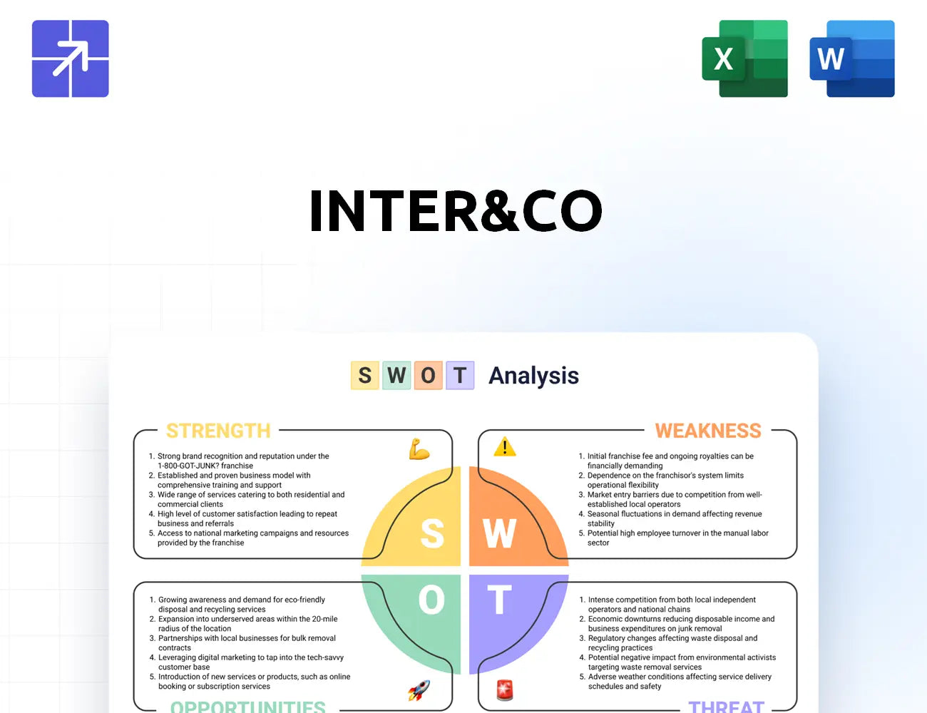 Inter Swot Analysis