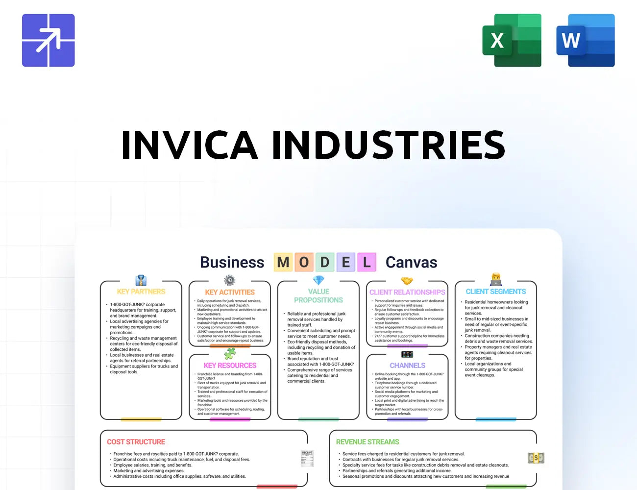 Invicaindustries Canvas Business Model