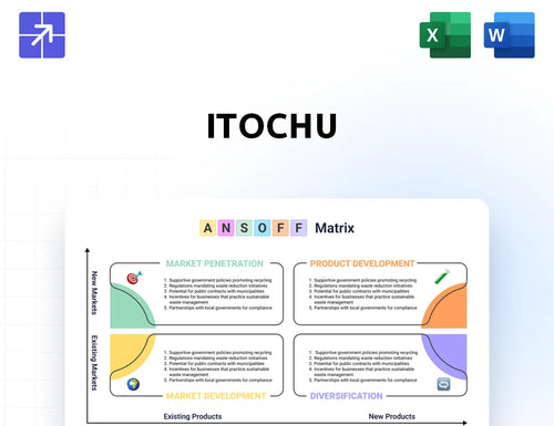Itochu Ansoff Matrix