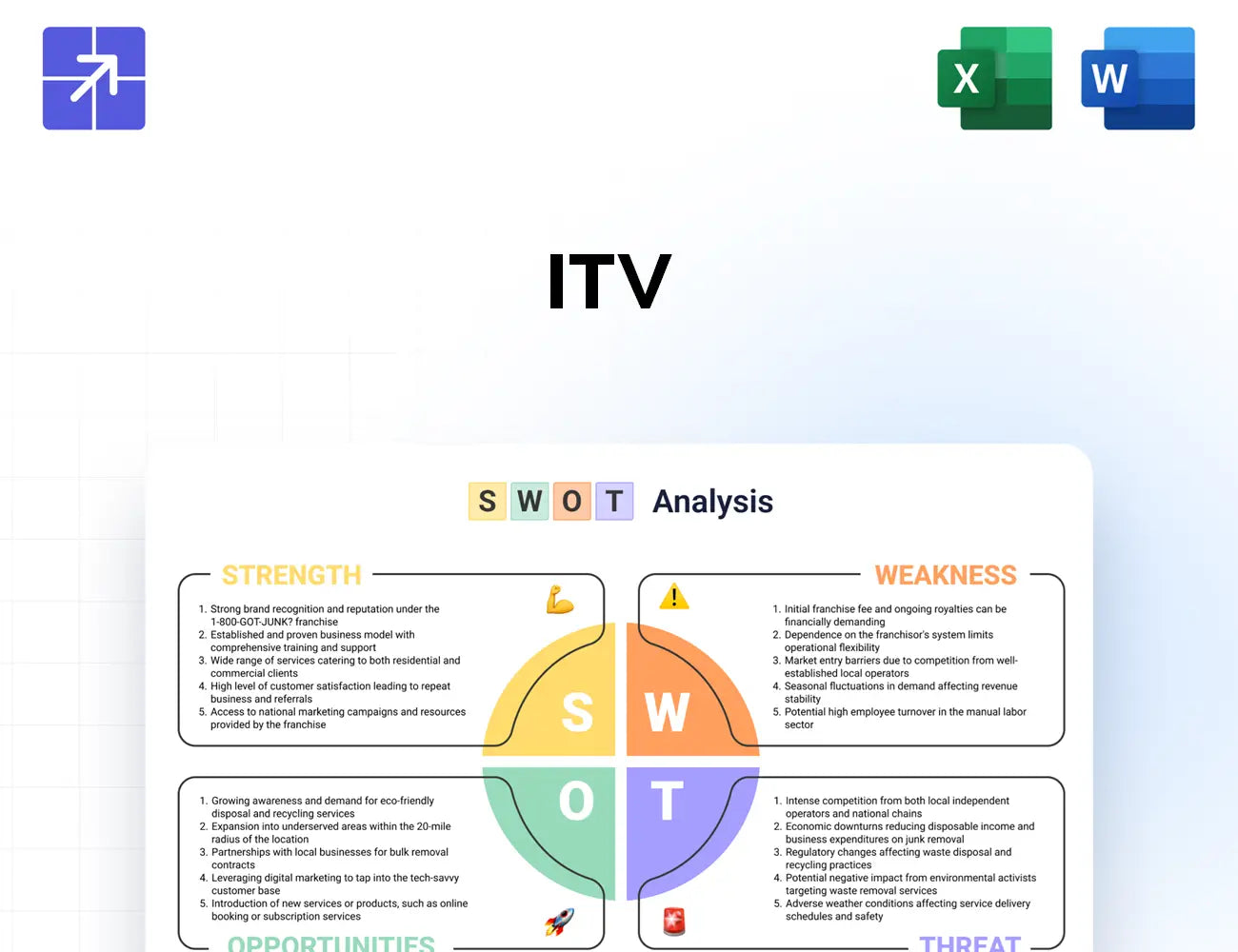Itv Swot Analysis
