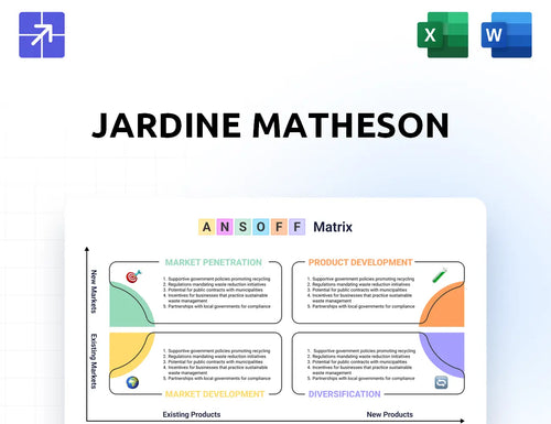 Jardines Ansoff Matrix